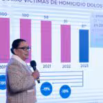 rosa-icela-rodriguez-reporta-descenso-del-34-en-delitos-federales-homicidio-doloso-a-la-baja