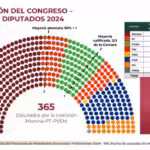 con-365-diputados