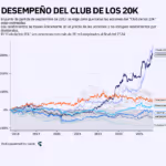 Desempeño del club de los 20k