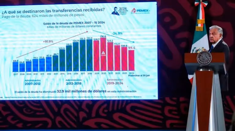 pemex-amlo