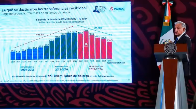 pemex-amlo